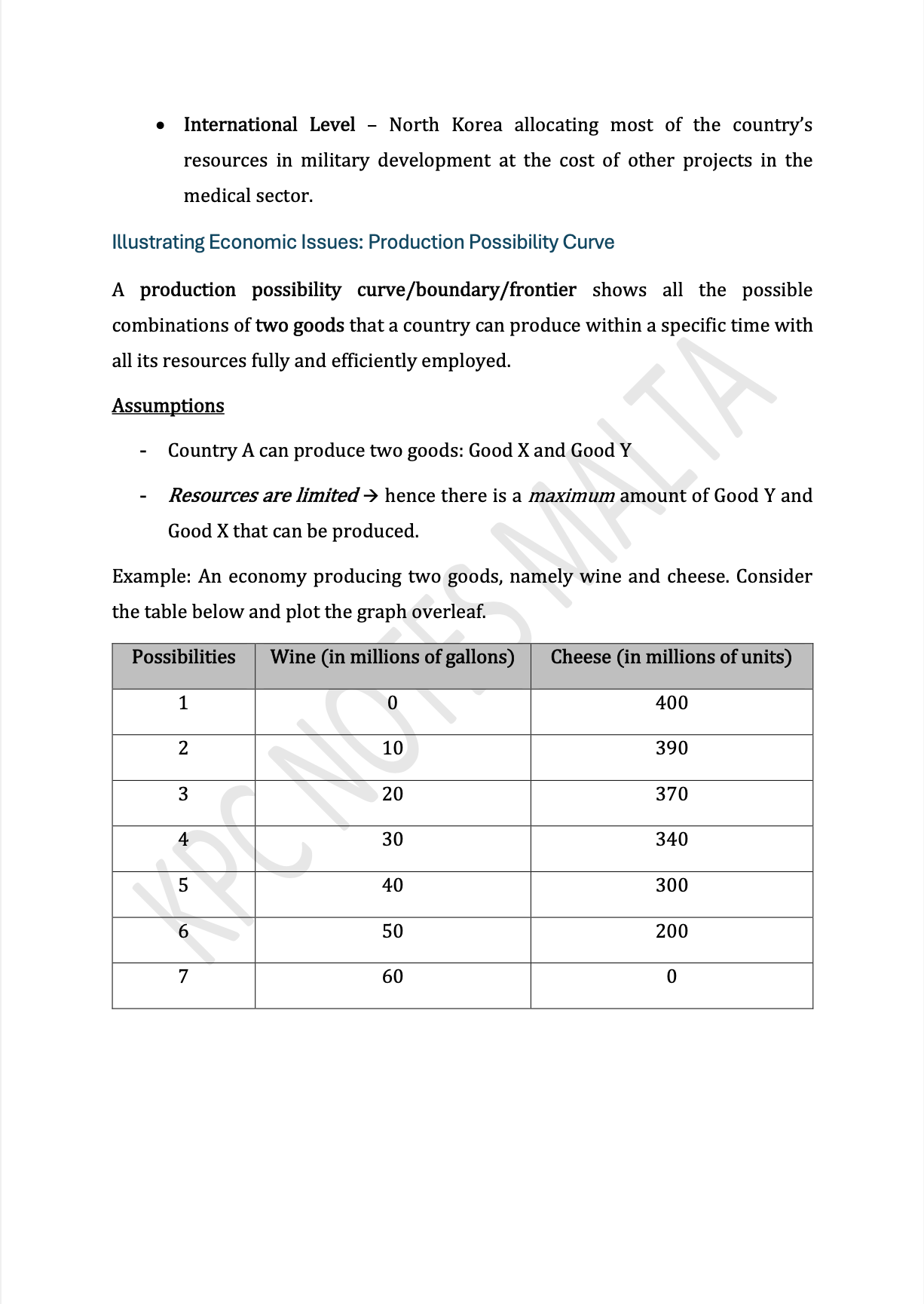 Economics A-Level | Full Syllabus Notes & Workbook.