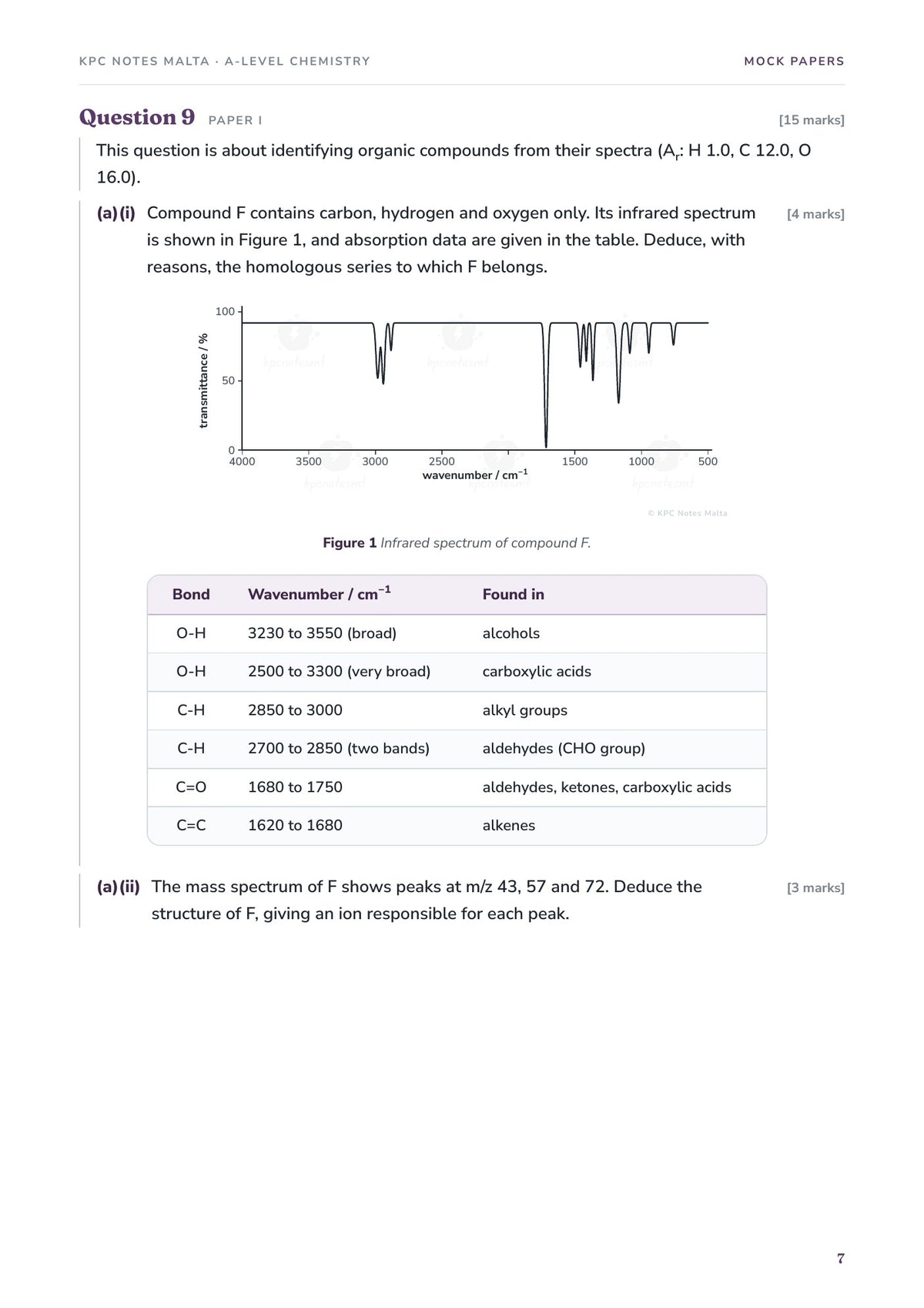 Mock paper question with an infrared spectrum and absorption data