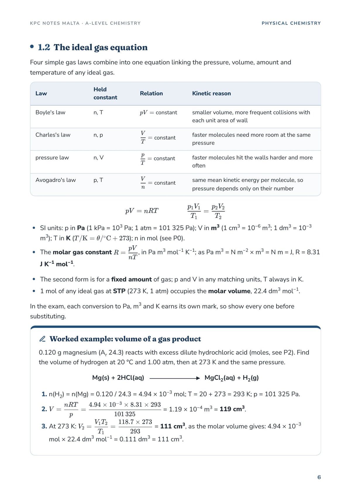 The gas laws in one table, and a worked example on the volume of hydrogen made