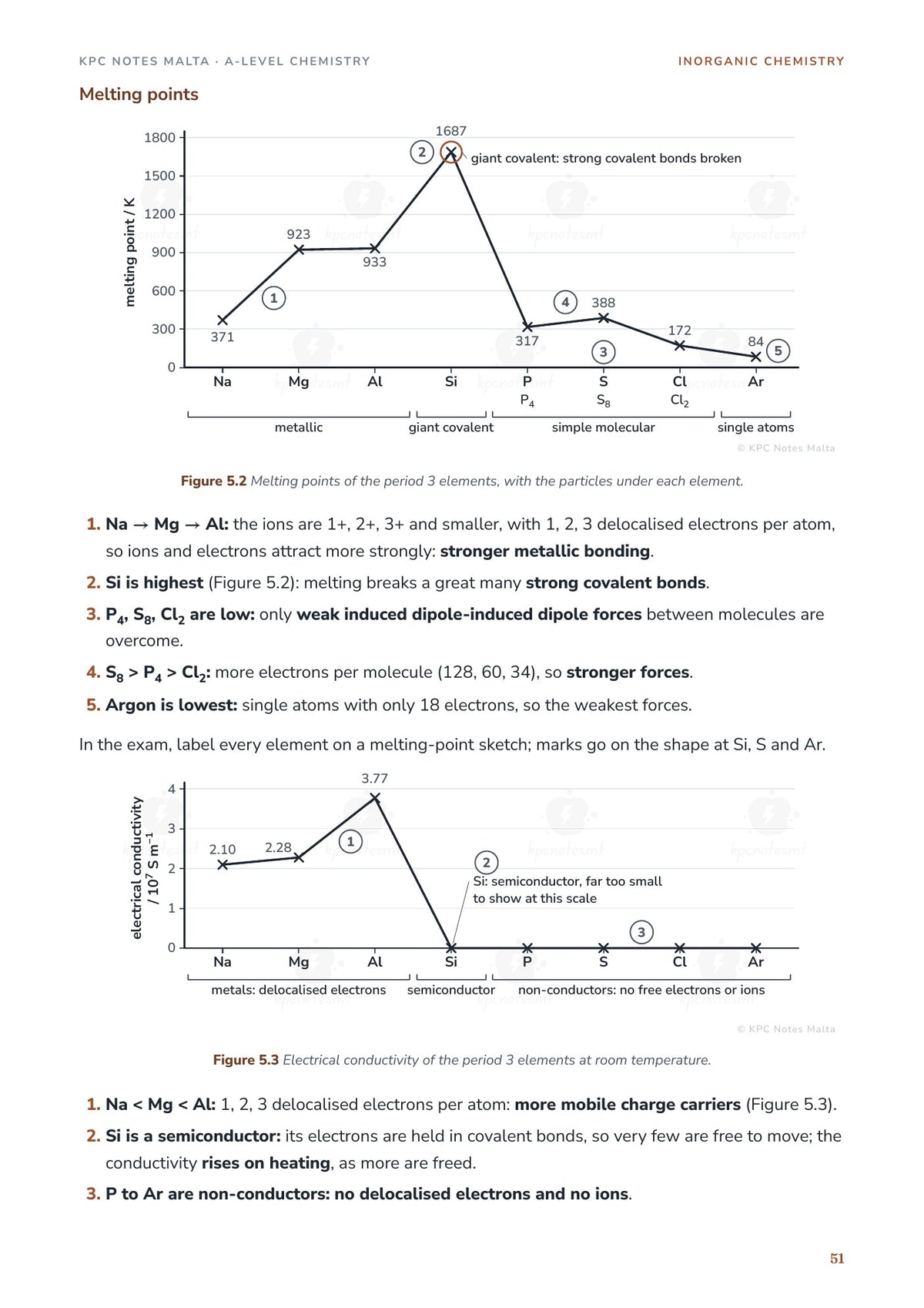 Melting point and electrical conductivity across period 3, with the reason for each trend