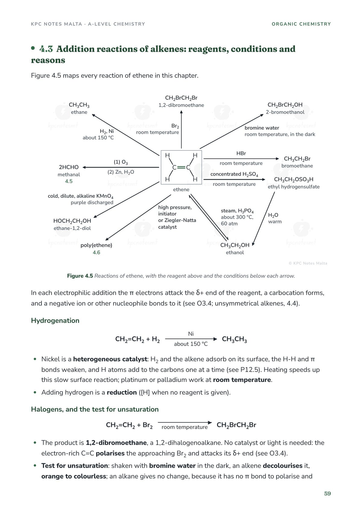 Reaction map of ethene with the reagents and conditions for each addition