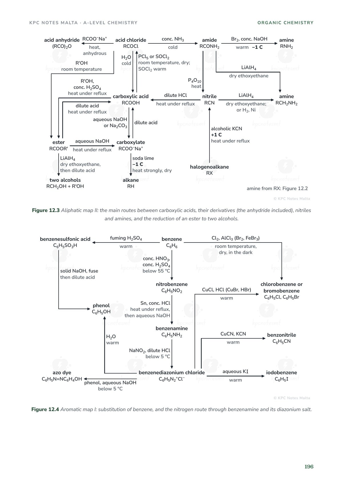 Synthesis maps: carboxylic acids and their derivatives, and the routes from benzene