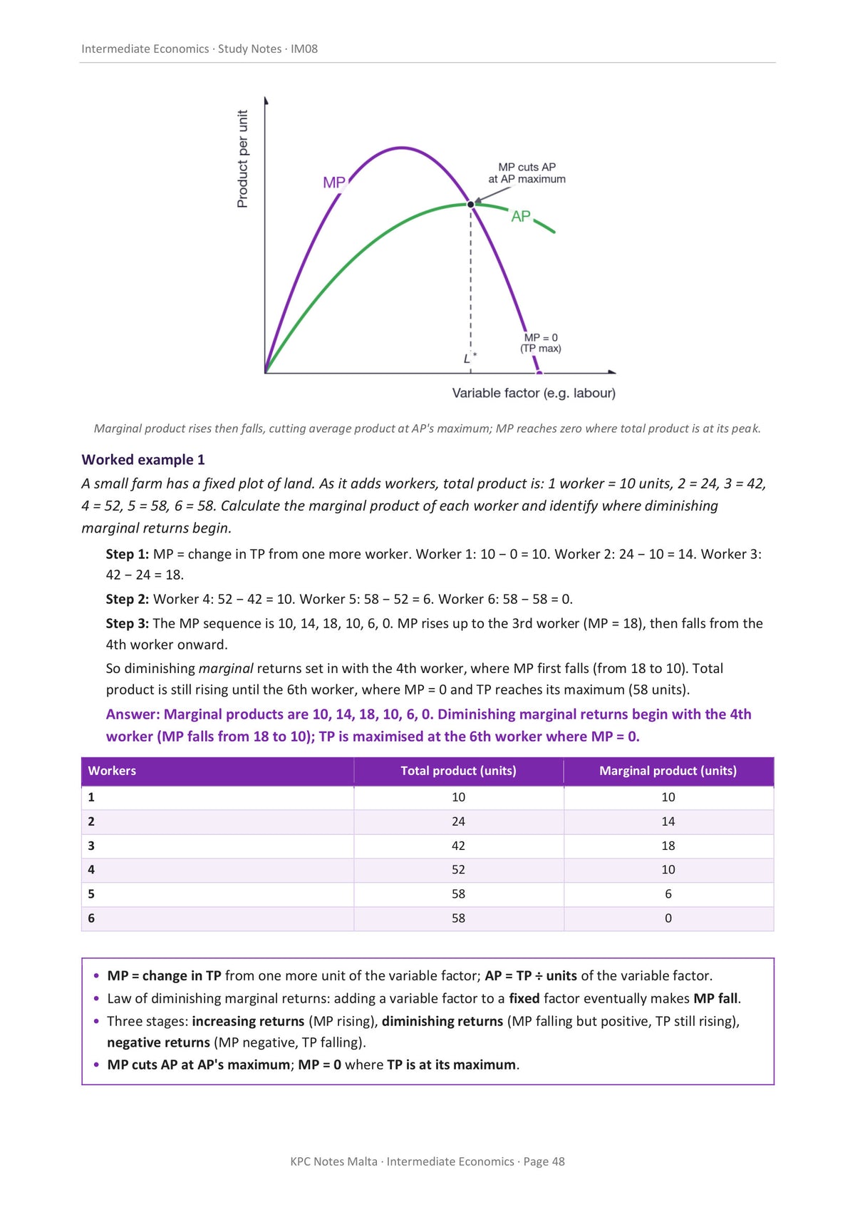 Theory of the Firm: diminishing marginal returns, worked through (page 48)