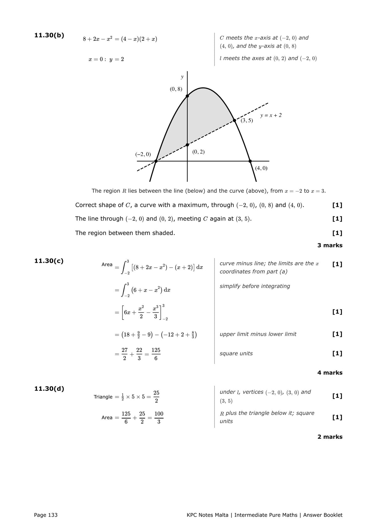 Answer Booklet: the area between a curve and a line, with the graph and the marks (page 133)