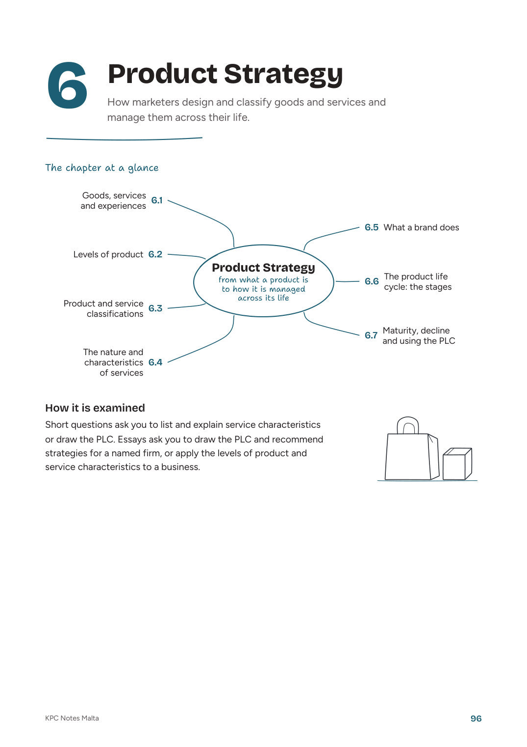 Intermediate Marketing, Note Pack: the Product Strategy chapter opener with its chapter map (page 96)