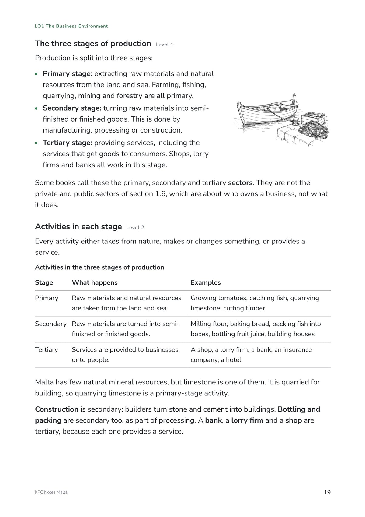 Note Pack: the three stages of production, with a table of examples (page 19)