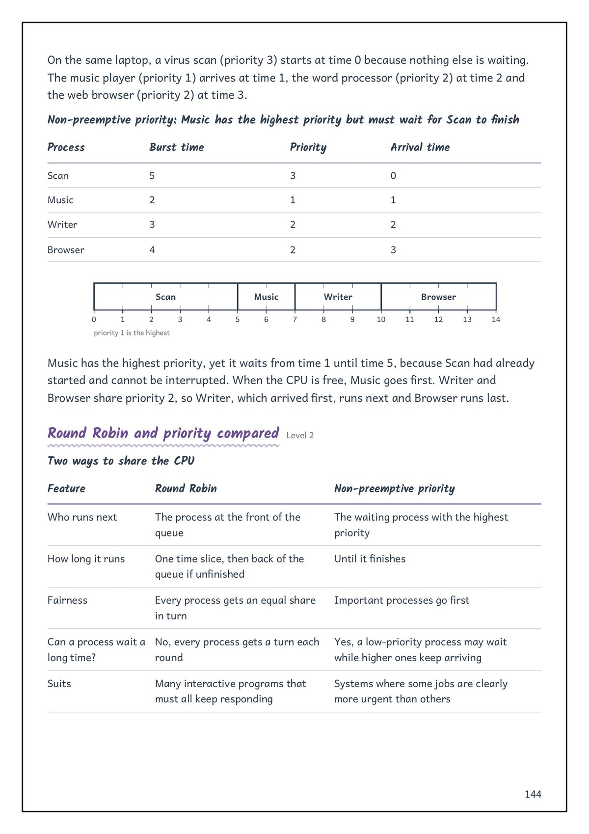 Note Pack: CPU process scheduling with a round robin timeline (page 144)