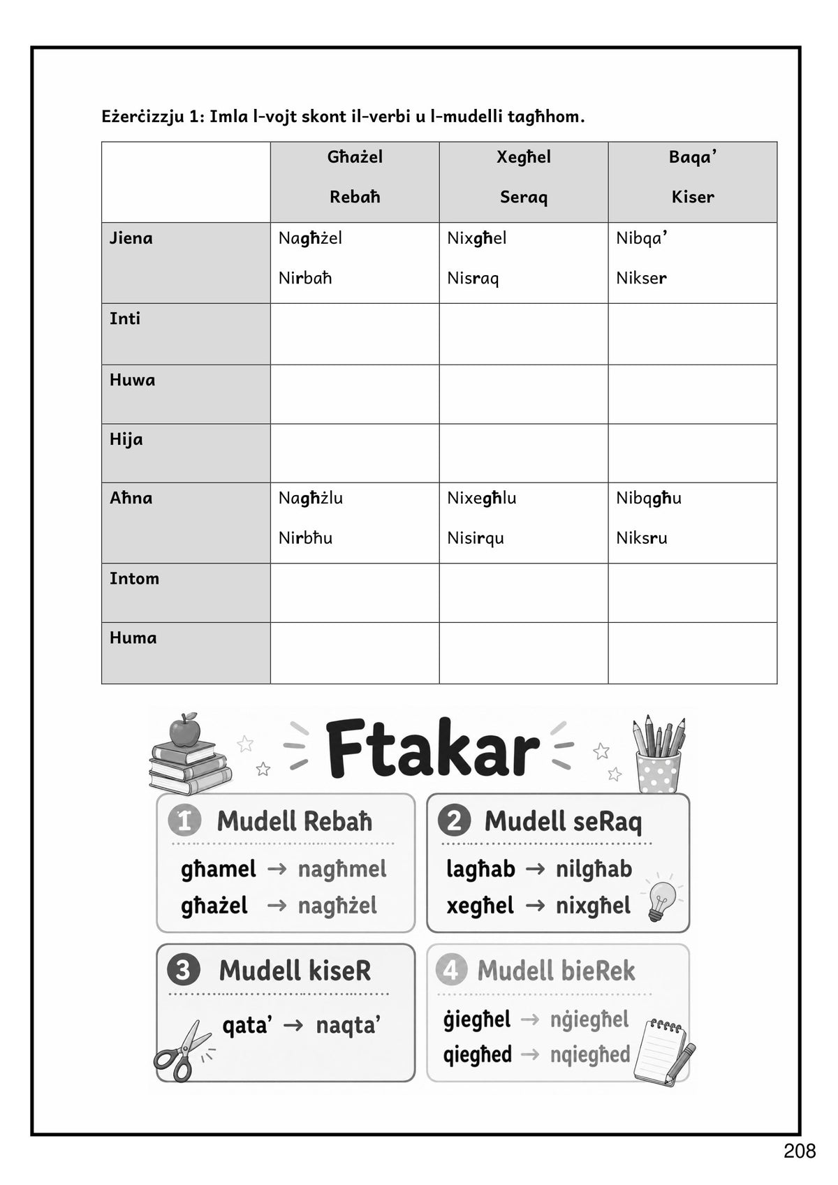 Grammatika: eżerċizzju biex timla t-tabella tal-verbi fil-preżent (paġna 208)