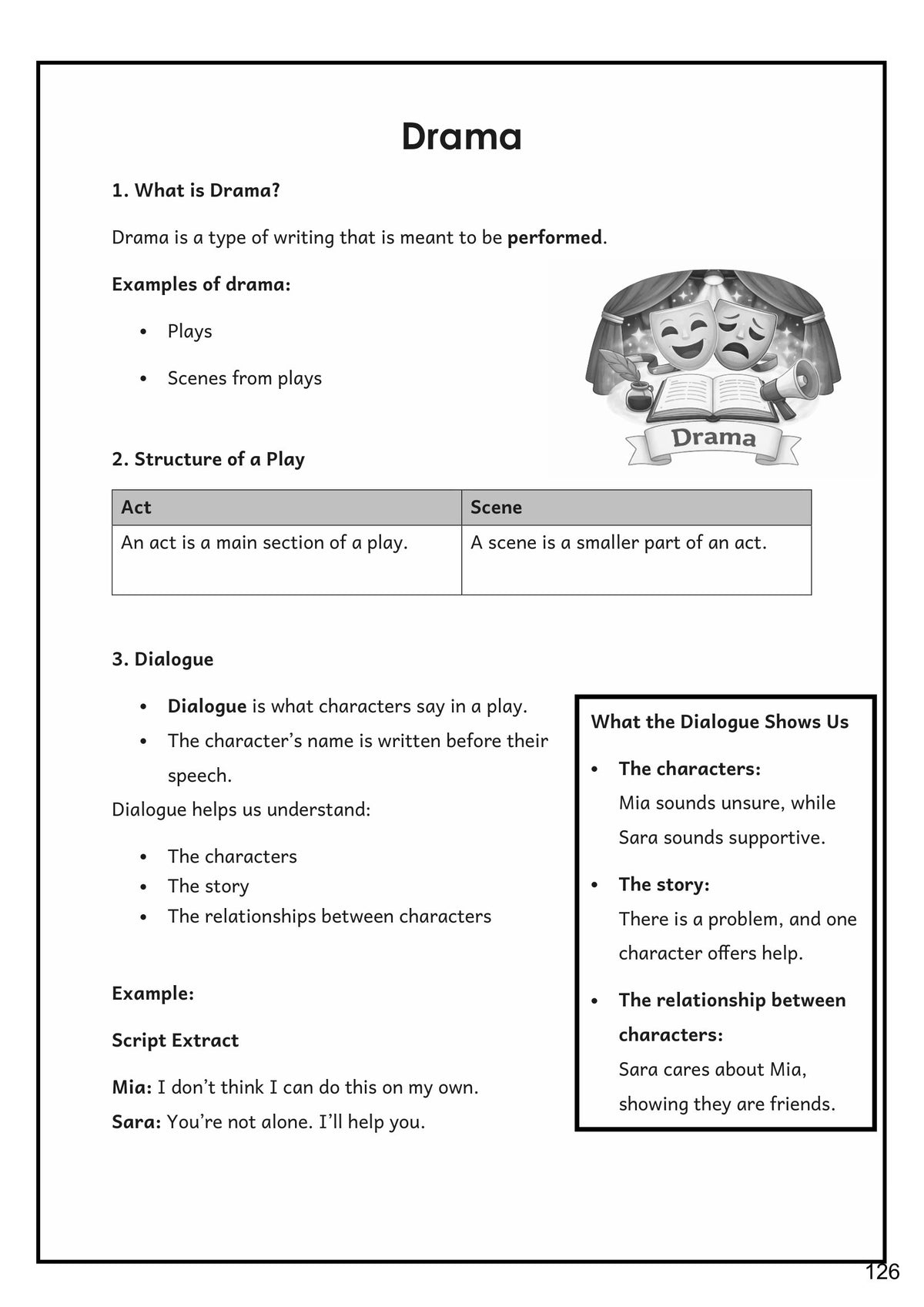Literature: drama, monologue, characters and responding to a play (page 126)