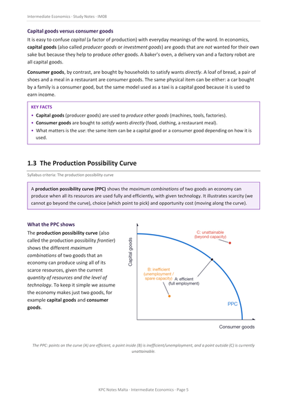 Economics Intermediate Full Syllabus Notes