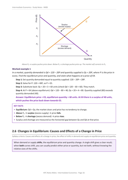 Economics Intermediate Full Syllabus Notes