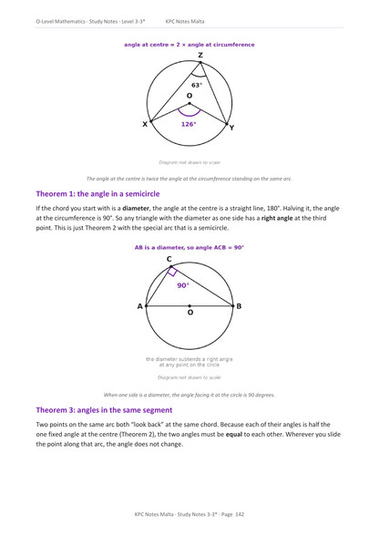 O-level Maths | Note Pack