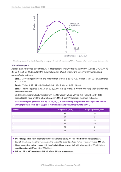 Economics Intermediate Full Syllabus Notes