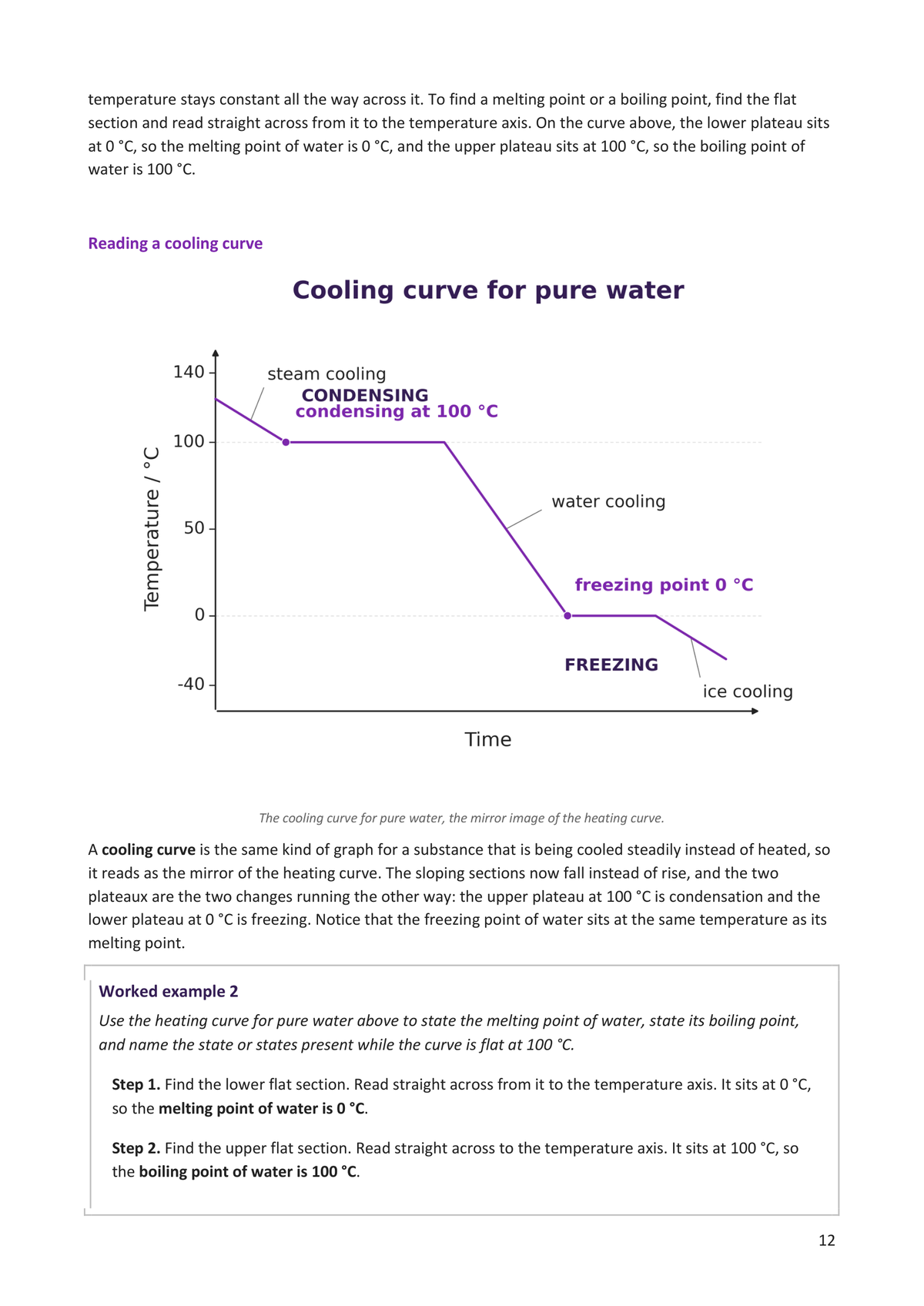 Particles and states of matter: reading a cooling curve and its two plateaux (page 12)