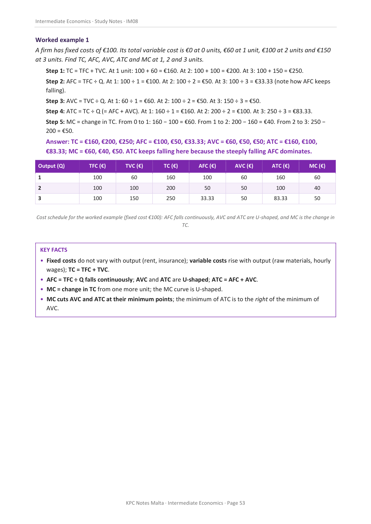 Economics Intermediate Full Syllabus Notes