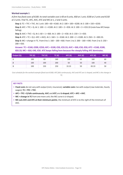 Economics Intermediate Full Syllabus Notes