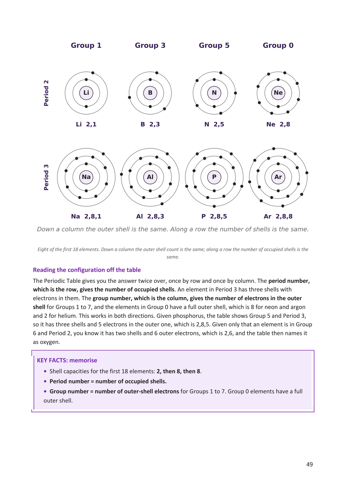 Air, atoms and covalent bonding: electron shells read off the Periodic Table (page 49)