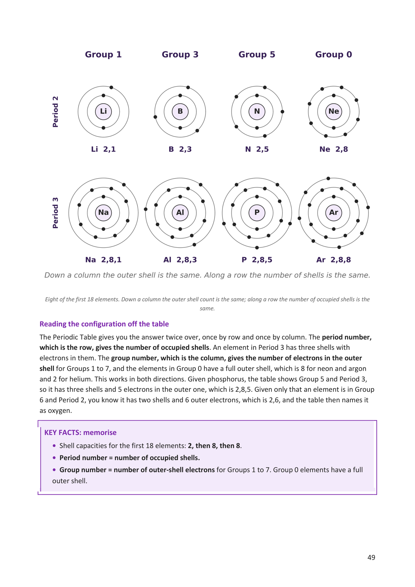 Year 9 | Chemistry Notes & Workbook Bundle