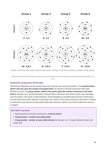 Year 9 | Chemistry Notes & Workbook Bundle
