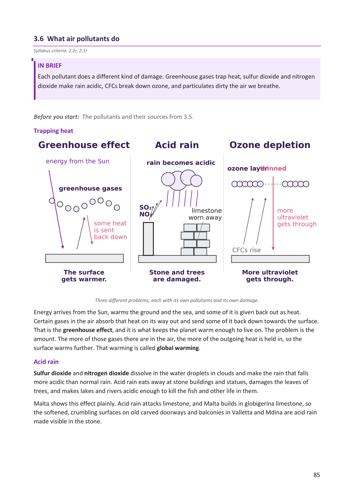 Year 9 | Chemistry Notes & Workbook Bundle