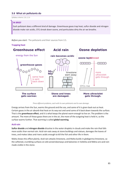 Year 9 | Chemistry Notes & Workbook Bundle