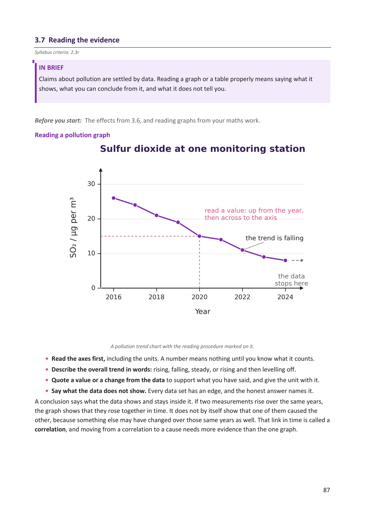 Preparing gases and atmospheric pollution: reading a sulfur dioxide trend chart (page 87)