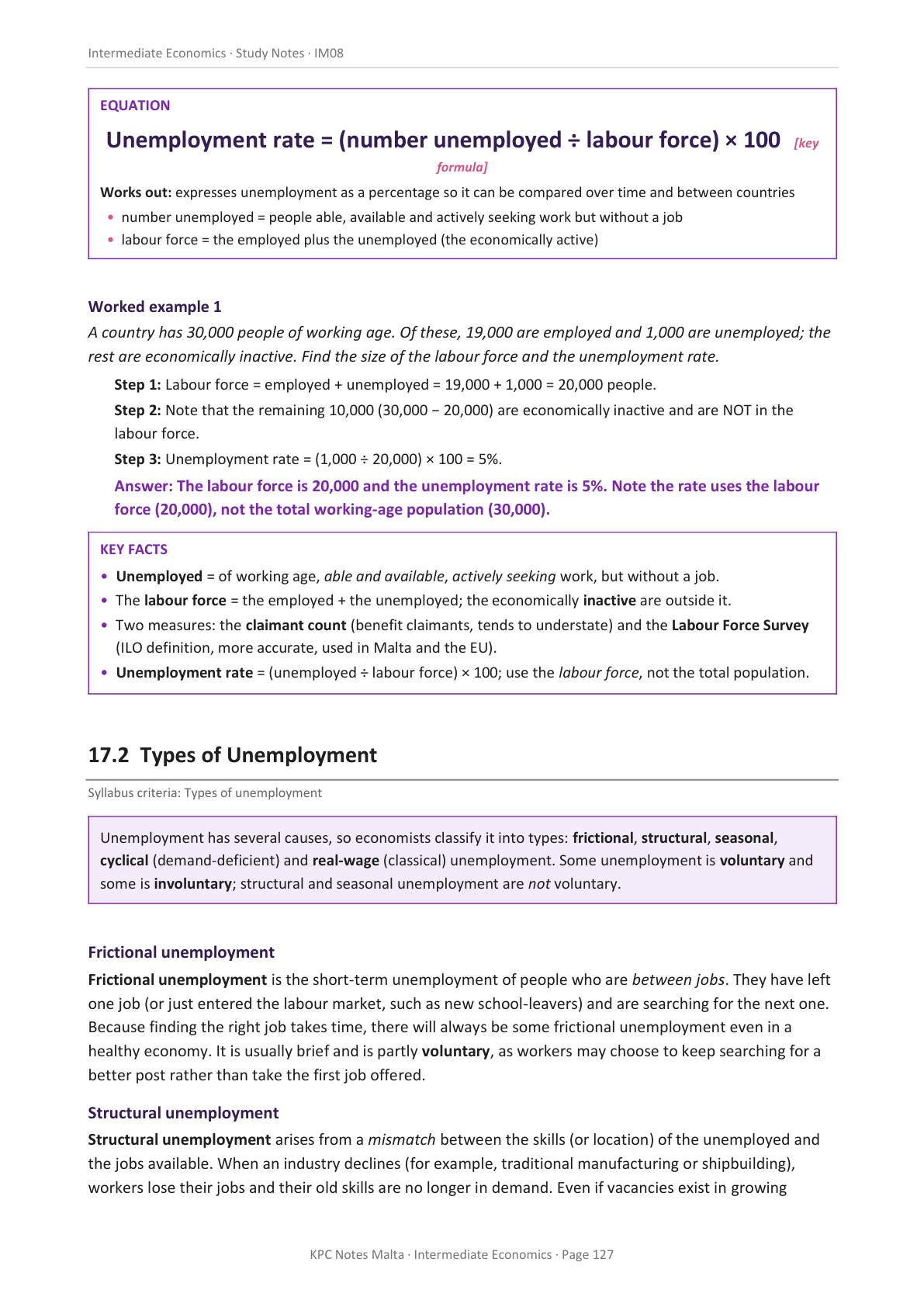 Economics Intermediate Full Syllabus Notes