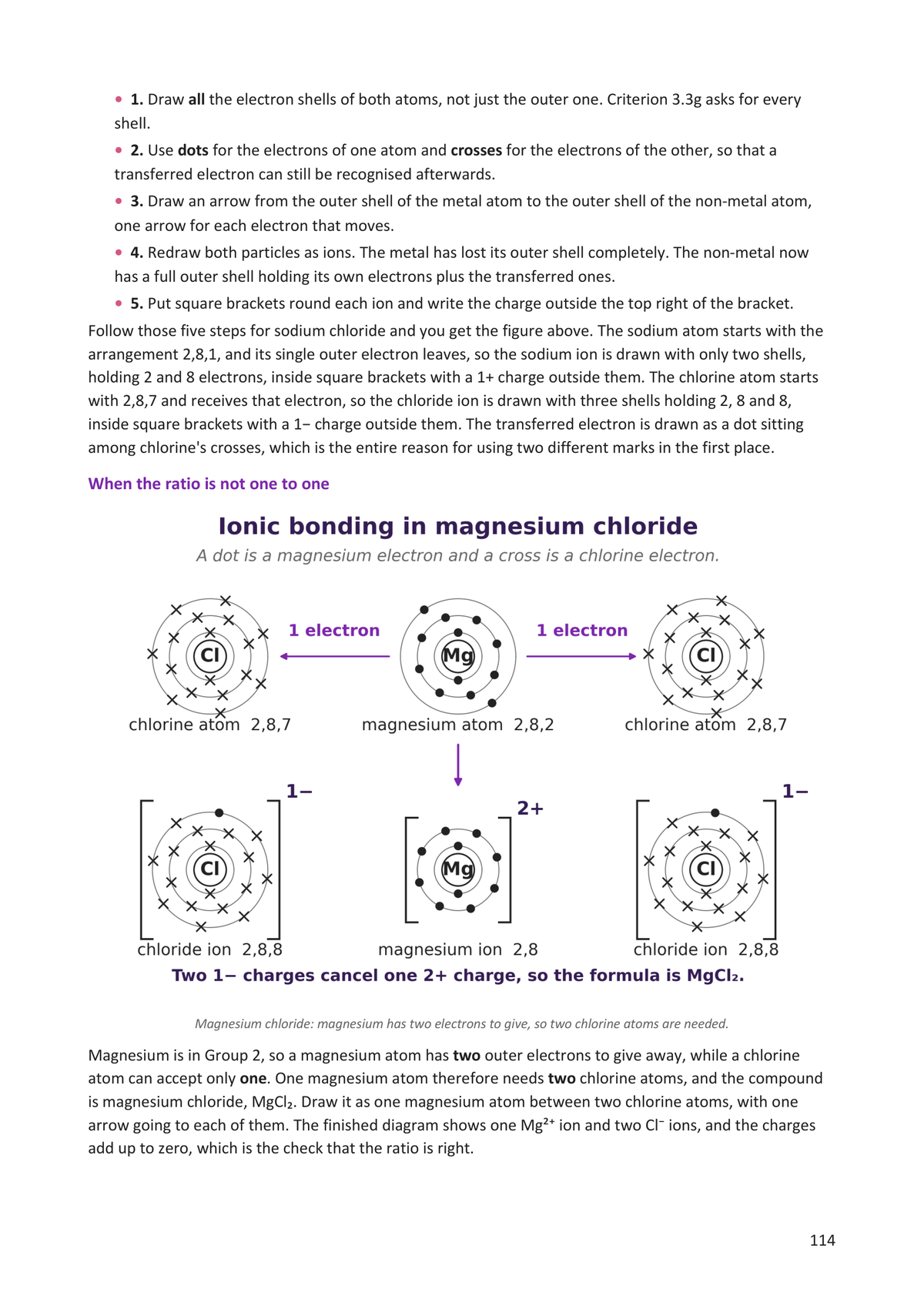Water, table salt and ionic bonding: a dot and cross diagram for magnesium chloride (page 114)