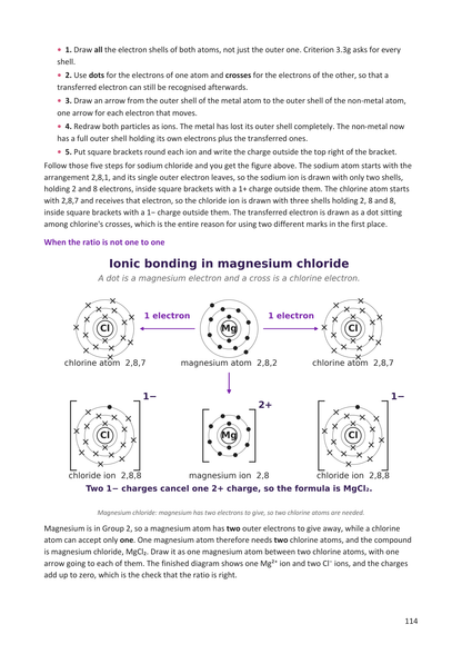 Year 9 | Chemistry Notes & Workbook Bundle