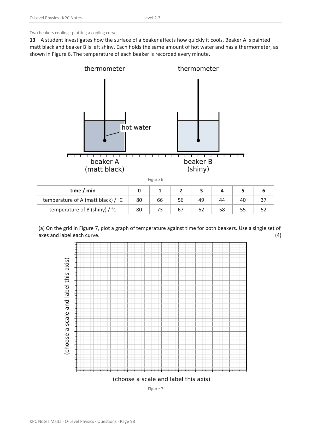 ⭐ O-level Physics | Workbook