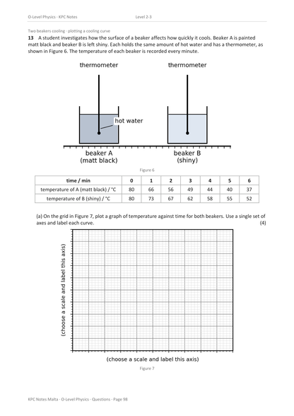 ⭐ O-level Physics | Workbook
