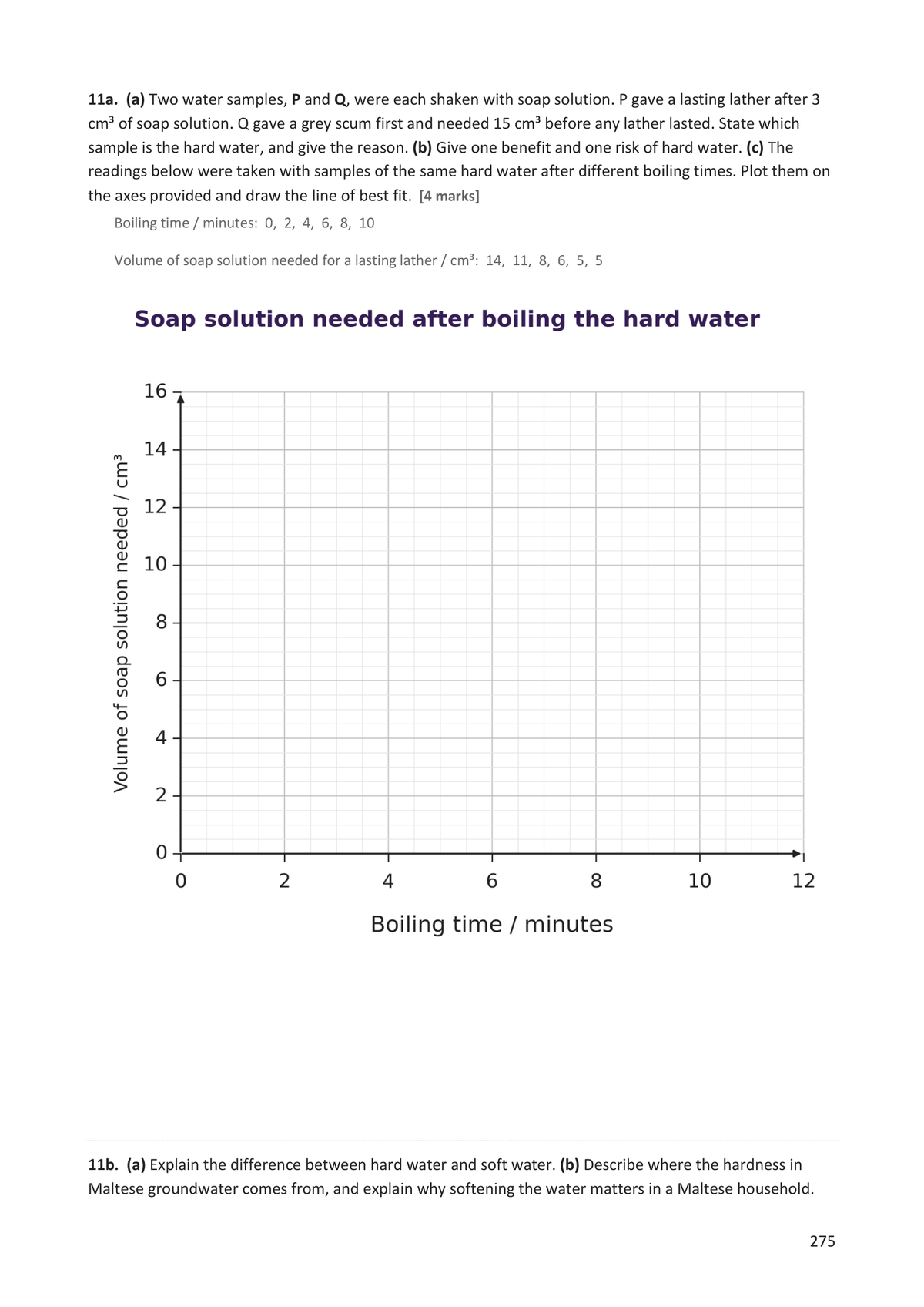 How chemistry works: a hard water review question with a grid to plot on (page 275)