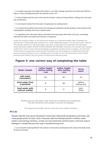 Year 9 | Chemistry Notes & Workbook Bundle