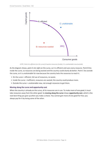O-level Economics | Full Syllabus Notes