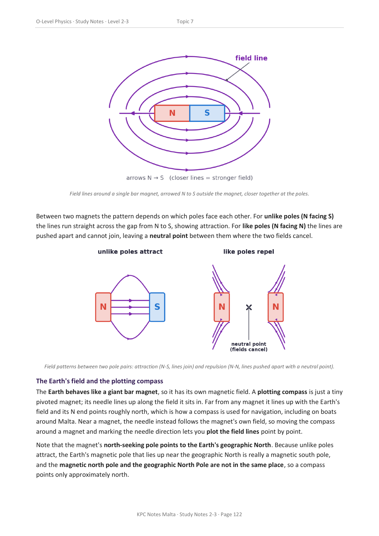 ⭐ O-level Physics | Note Pack