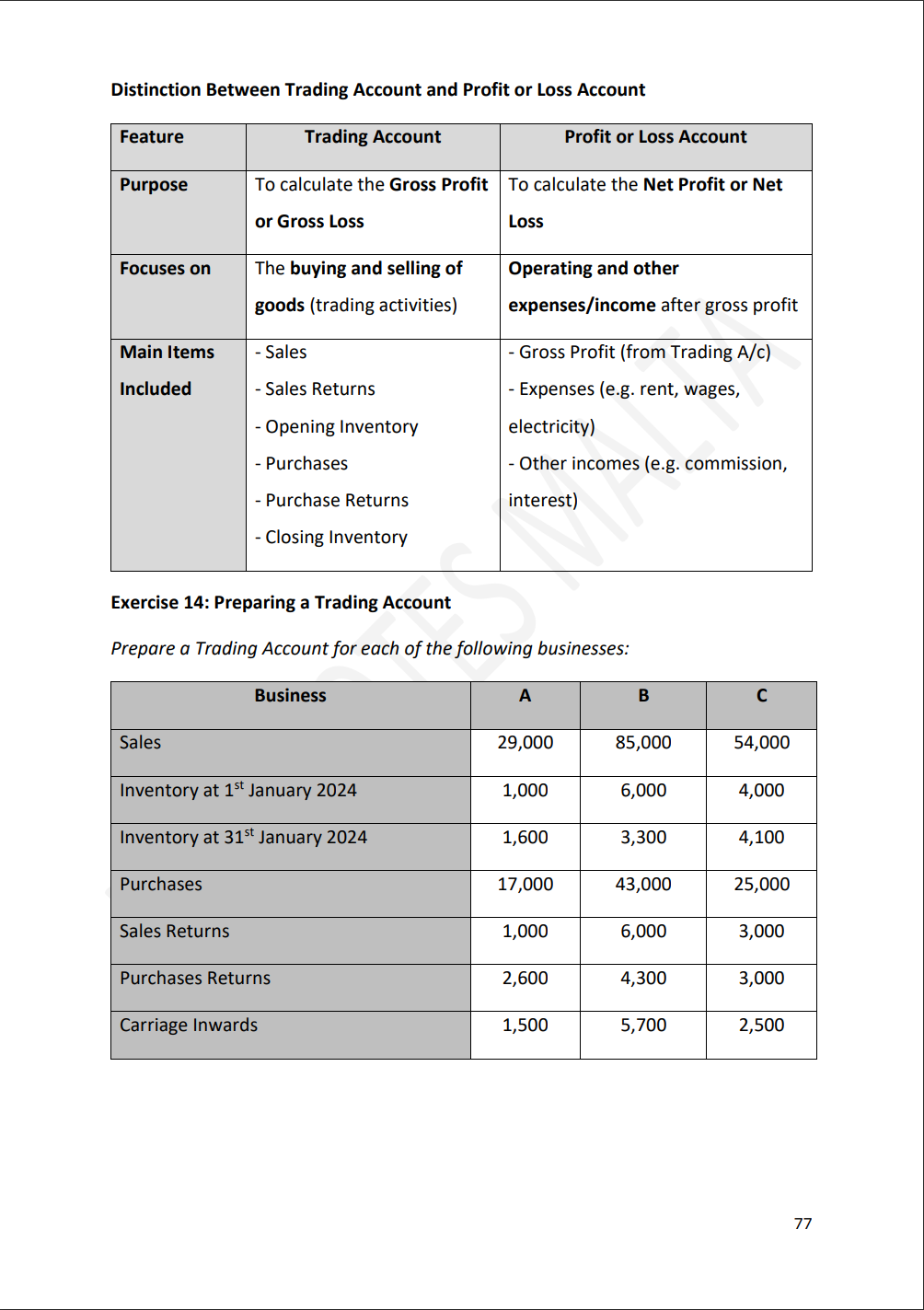 O-level Accounting ⏐ 𝗙𝘂𝗹𝗹 𝗦𝘆𝗹𝗹𝗮𝗯𝘂𝘀 𝗡𝗼𝘁𝗲𝘀, 𝗪𝗼𝗿𝗸𝗯𝗼𝗼𝗸 & 𝗗𝗲𝗳𝗶𝗻𝗶𝘁𝗶𝗼𝗻𝘀