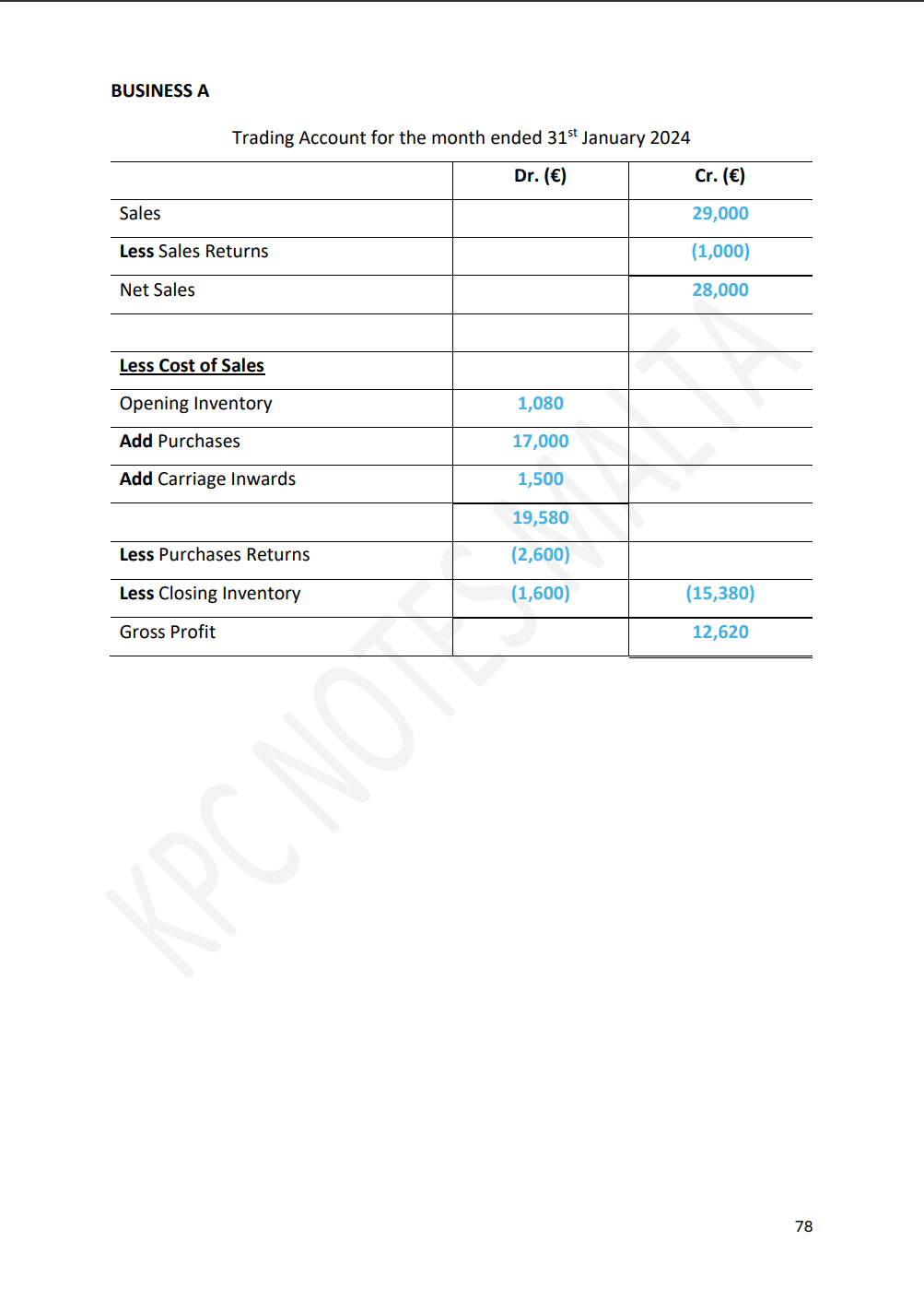 O-level Accounting ⏐ 𝗙𝘂𝗹𝗹 𝗦𝘆𝗹𝗹𝗮𝗯𝘂𝘀 𝗡𝗼𝘁𝗲𝘀, 𝗪𝗼𝗿𝗸𝗯𝗼𝗼𝗸 & 𝗗𝗲𝗳𝗶𝗻𝗶𝘁𝗶𝗼𝗻𝘀