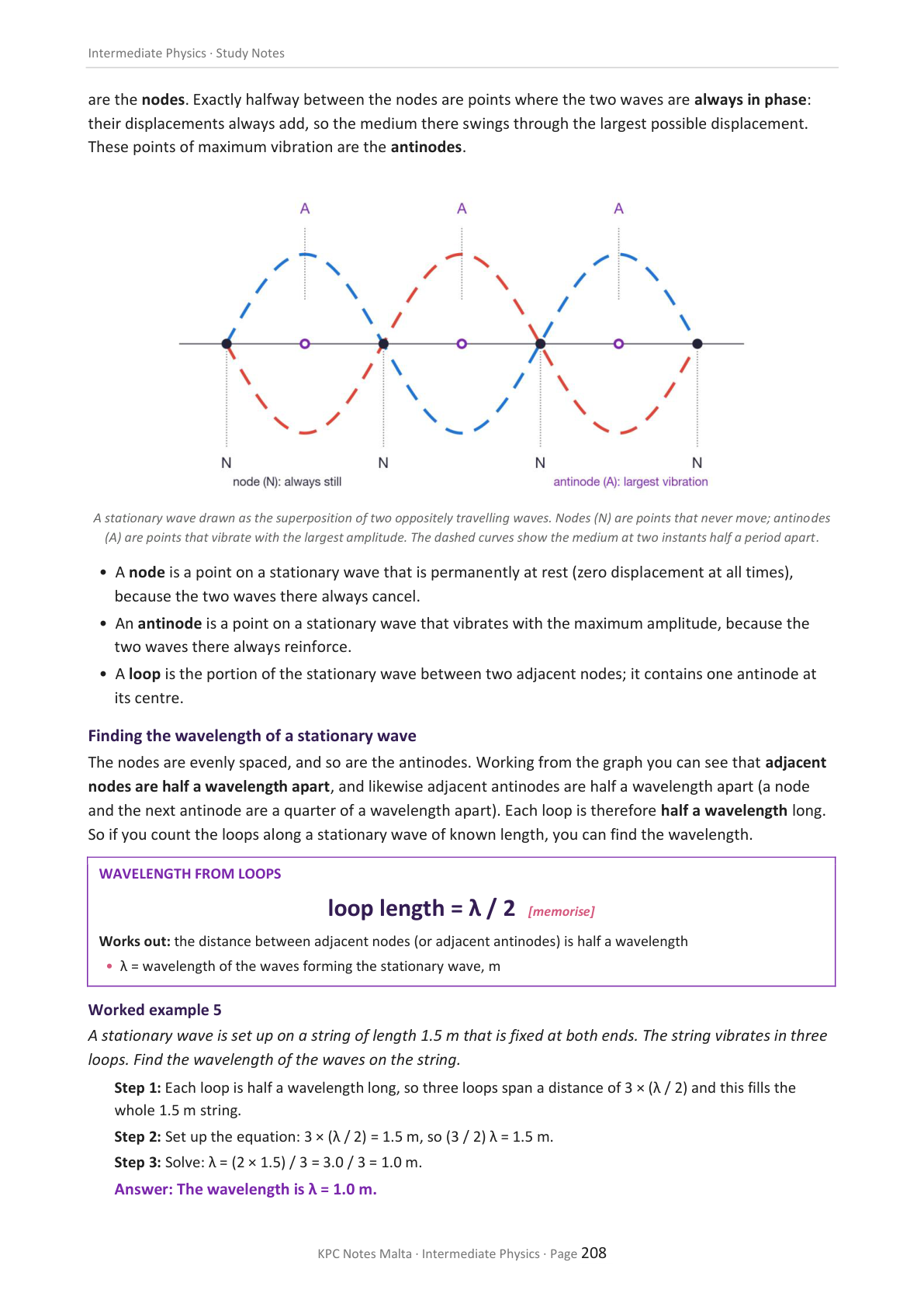 Physics Intermediate | Full Syllabus Notes
