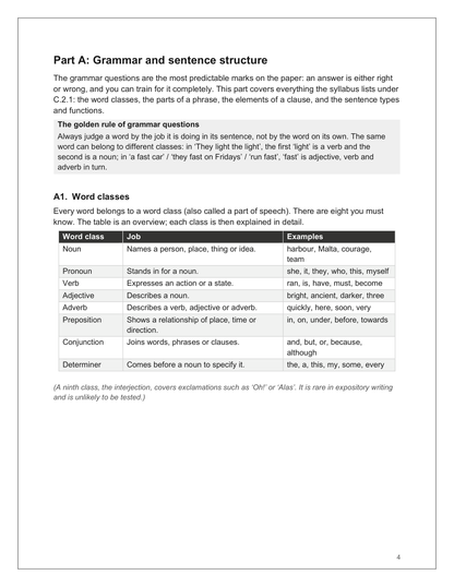 English Intermediate | Full Syllabus Coverage