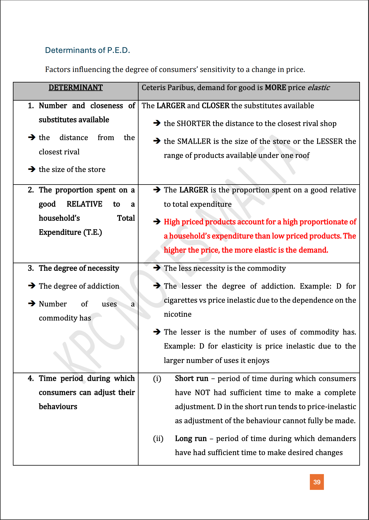 Economics Intermediate Full Syllabus Notes & Workbook.