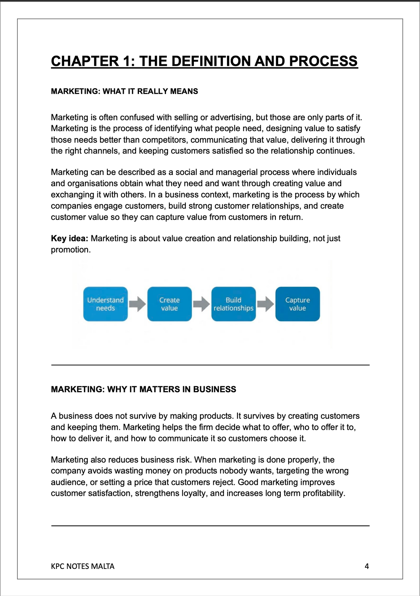 Intermediate Marketing | Full Syllabus Notes