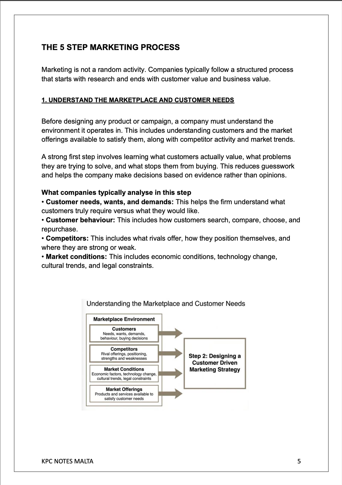Intermediate Marketing | Full Syllabus Notes