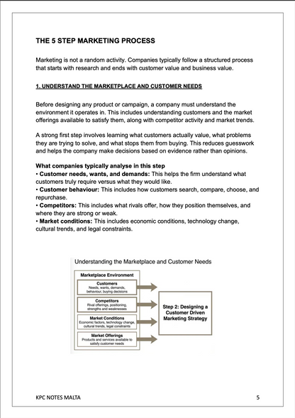 Intermediate Marketing | Full Syllabus Notes
