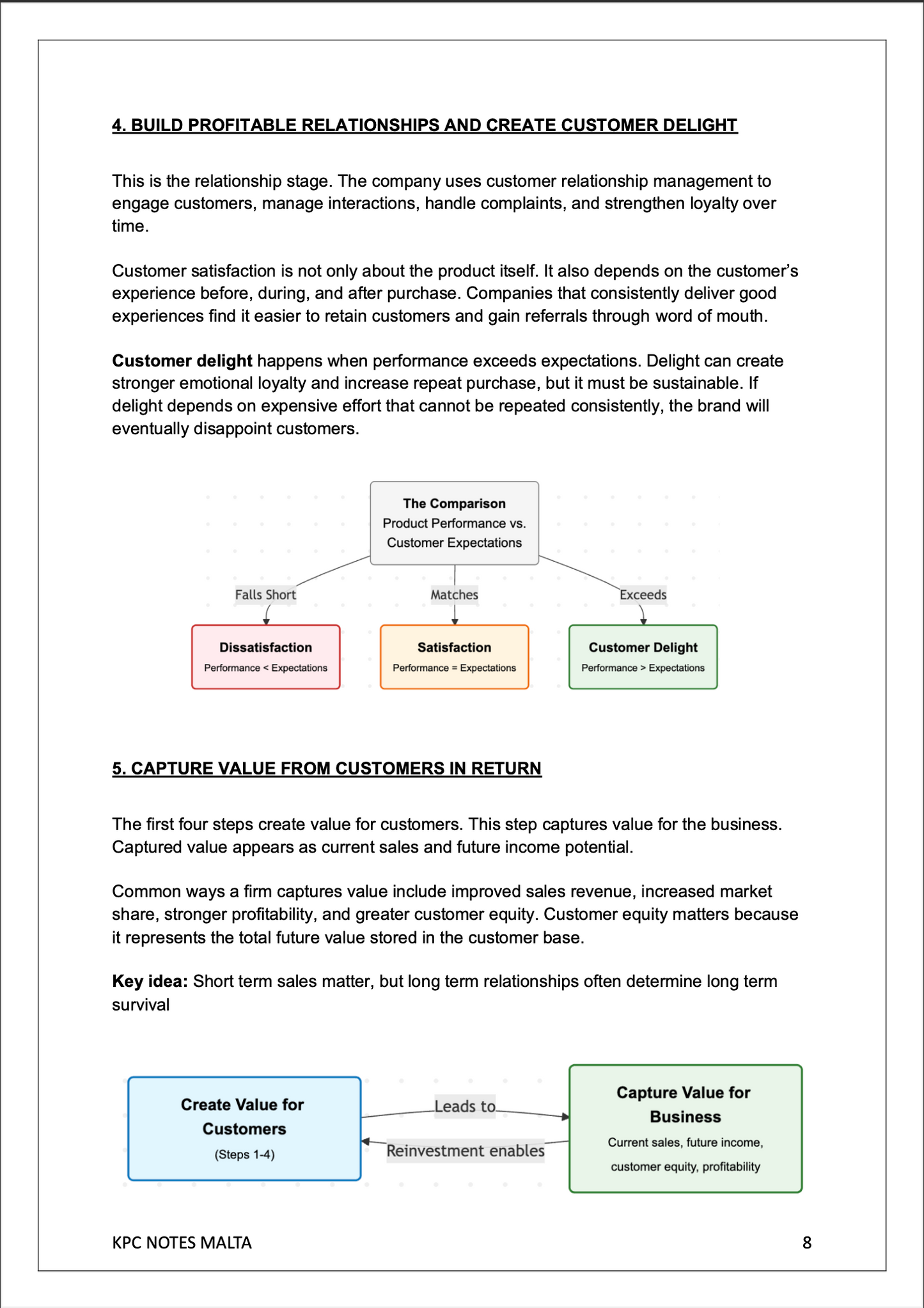 Intermediate Marketing | Full Syllabus Notes