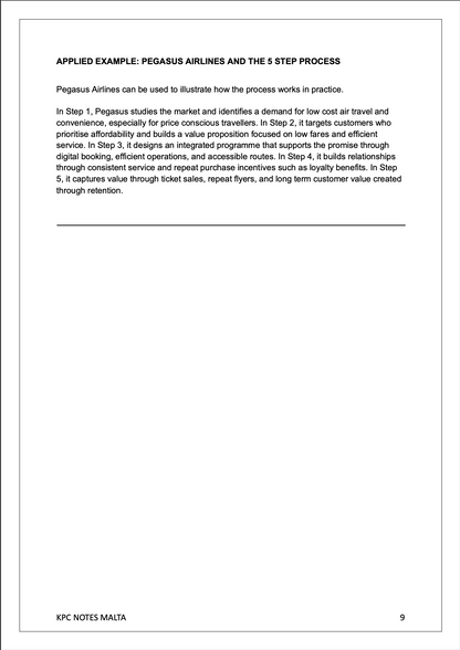 Intermediate Marketing | Full Syllabus Notes