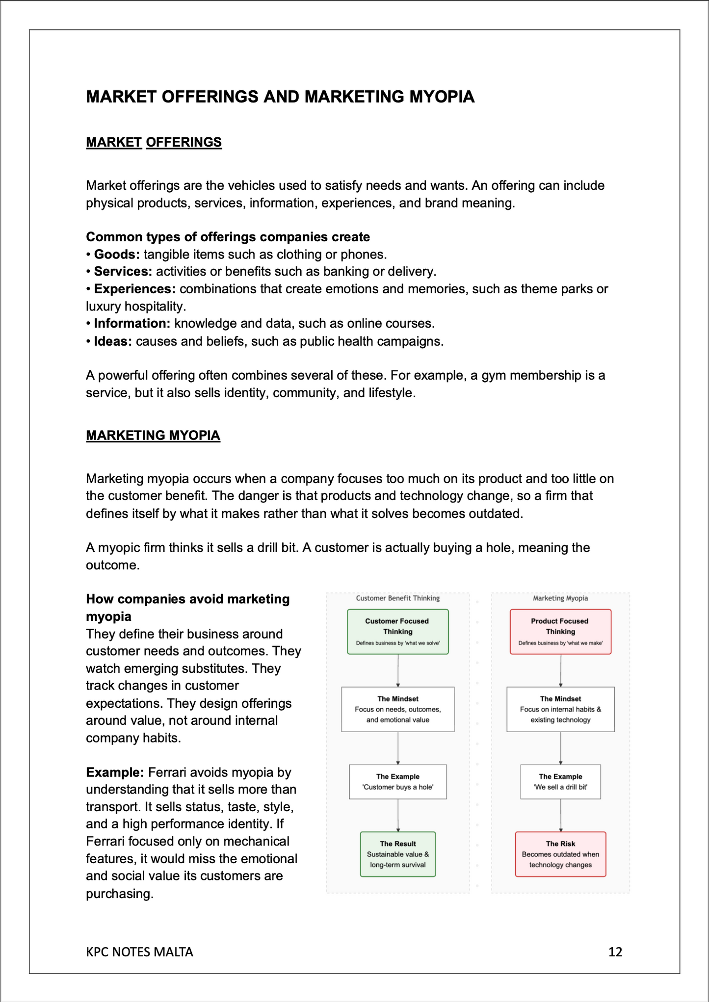 A-Level Marketing | Full Syllabus Notes
