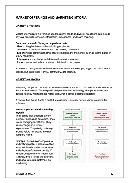 A-Level Marketing | Full Syllabus Notes