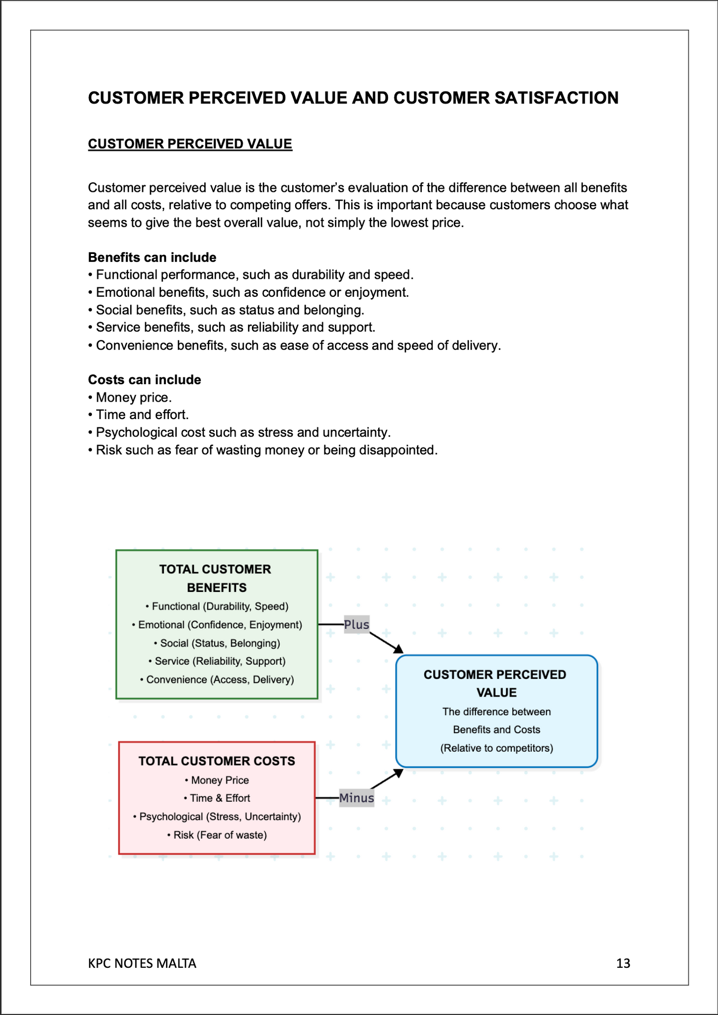 A-Level Marketing | Full Syllabus Notes