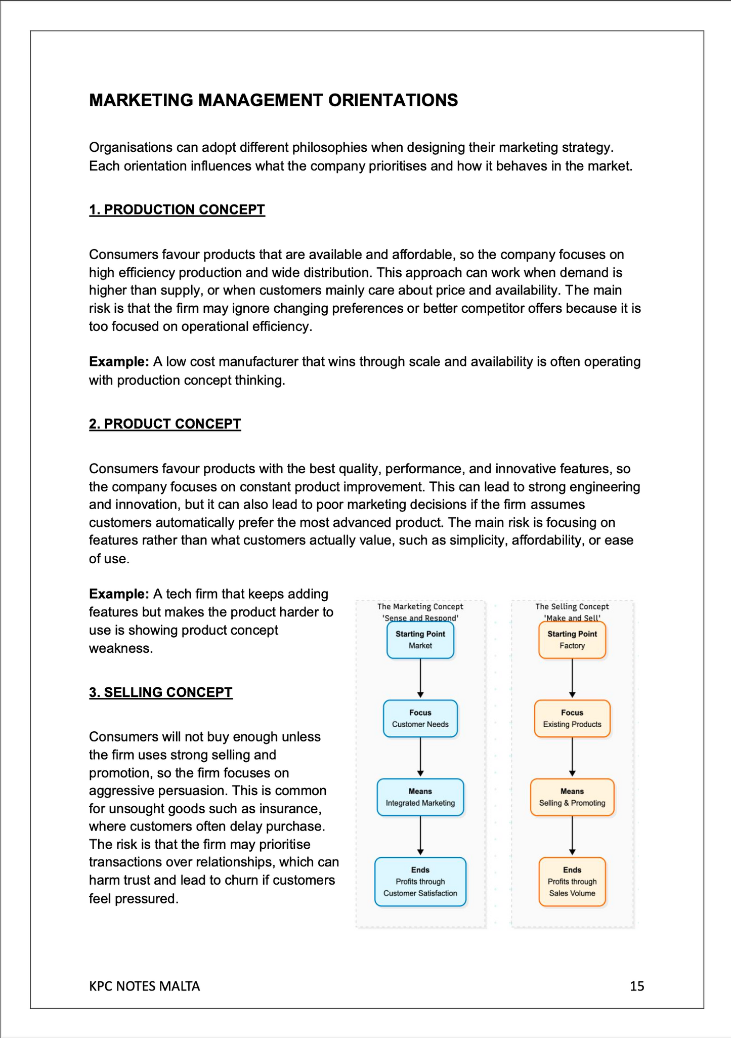 A-Level Marketing | Full Syllabus Notes