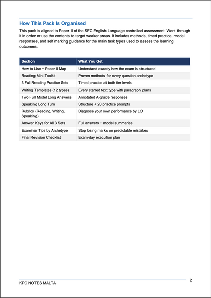 O-Level English Language | Reading, Writing, Speaking, Listening